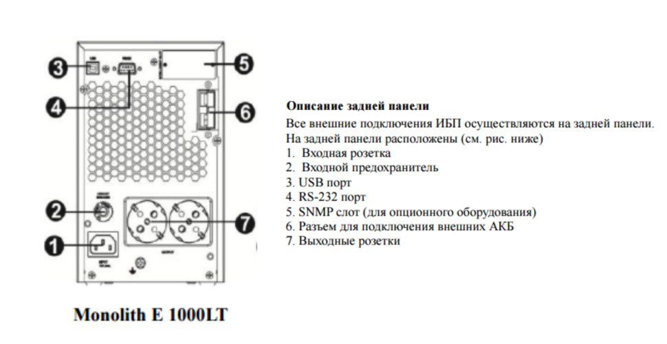 ИБП INELT Monolith E1000